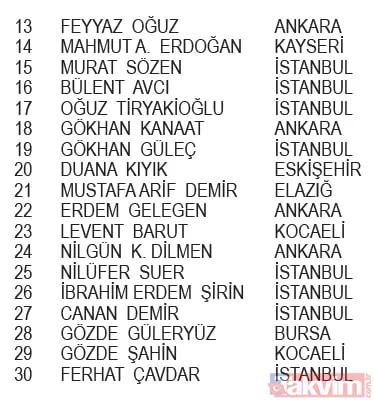 KoçAilem Market Kampanyası çekiliş sonuçları belli oldu! İşte asil ve yedek talihliler... - 16