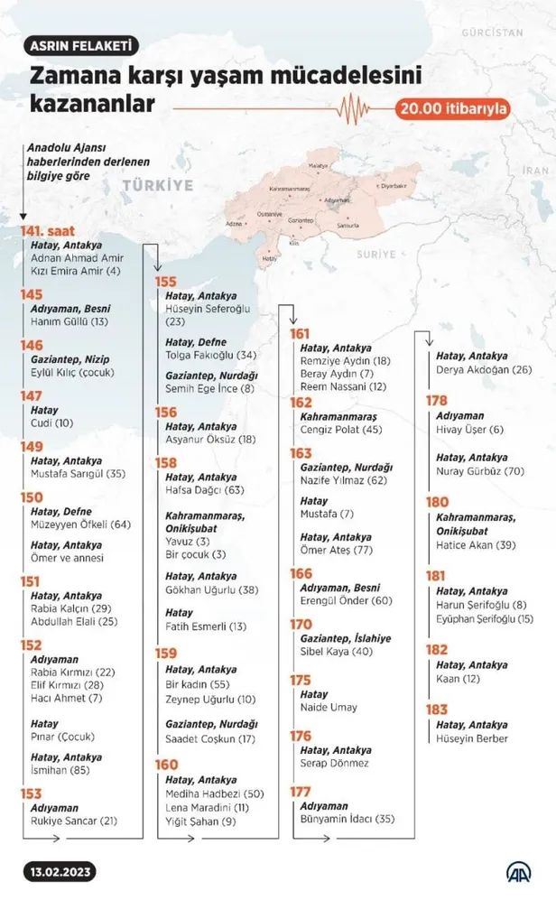 canli-yuzyilin-deprem-felaketinde-dakika-dakika-yasananlar-enkaz-alaninda-canhiras-mucadele-1676330636503.jpeg