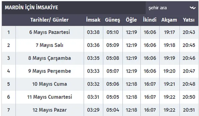Mardin imsak iftar sahur vakti 2019: Mardin sahur, iftar saati kaçta? Ramazan İmsakiyesi Diyanet açıklaması-1