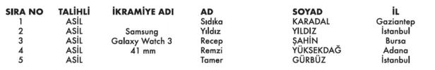 turkcell-paycell-kampanyasi-kazananlari-belli-oldu-samsung-galaxy-z-flip-3-samsung-galaxy-watch-3-samsung-galaxy-buds-1638929387717.png