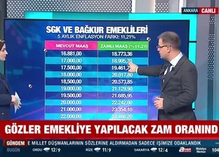 Memur ve emekliye ne kadar zam yapılacak?