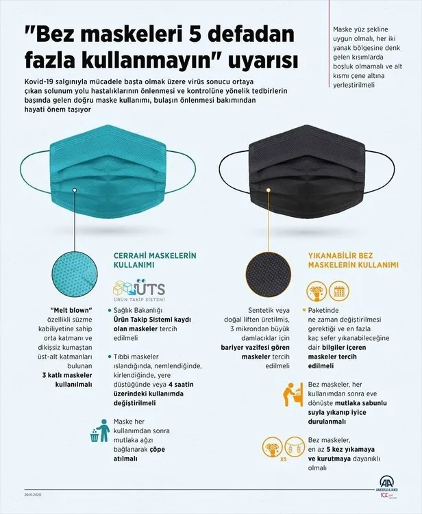 bez-maskeleri-5-defadan-fazla-kullanmayin-uyarisi-1603188578040.jpg