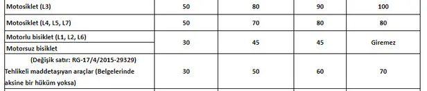 otoban-hiz-siniri-ne-kadar-2021-otoban-yeni-hiz-limiti-kaca-dusurulducikarildi-1624536473529.jpg Otoban hız sınırı ne kadar? 2021 otoban yeni hız limiti kaça düşürüldü/çıkarıldı?-5