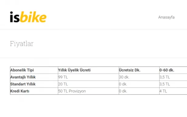 CHP'li belediyelerde 'zam' furyası! İSBİKE ve İSPARK'tan sonra sırada su zammı var-1