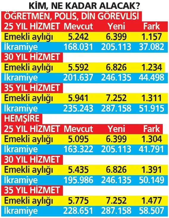 3600 ek gösterge için artık son viraj! Emekli aylığına 1477 TL ek gösterge zammı-10