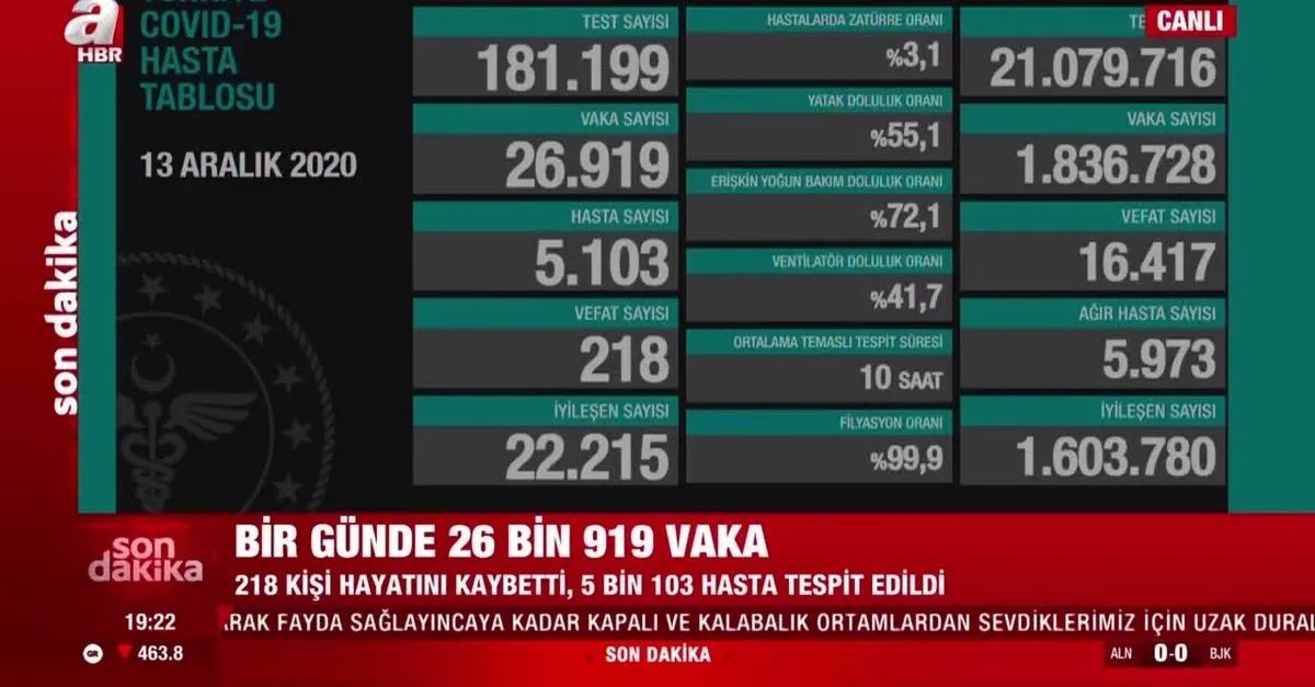 Sağlık Bakanı Fahrettin Koca 13 Aralık koronavirüs vaka sayılarını duyurdu