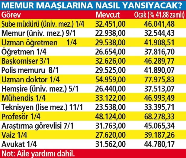 6.5 milyona zam: Memur ve emekliye neler önerildi? Maaşlara ne yansıyacak? Süreç nasıl ilerleyecek?-3