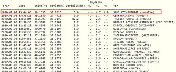 malatya-deprem-son-dakika-malatya-deprem-siddeti-kac-afad-kandilli-son-depremler-1599562945531.jpg