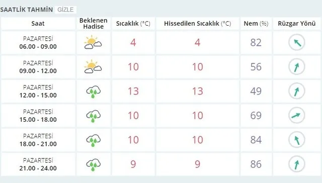 SON DAKİKA: Meteoroloji'den sel uyarısı! Güney Ege ve Batı Akdeniz başta olmak üzere... - 5