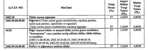 sigaraya-zam-var-mi-gelecek-mi-en-ucuz-ve-en-pahali-sigara-ne-kadar-kac-tl-olacak-28-aralik-guncel-sigara-fiya-1703752191050.jpeg