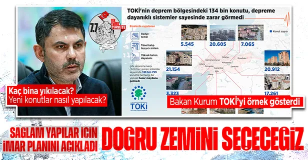 Asrın felaketi sonrası Bakan Kurum TOKİ'yi örnek gösterdi: "Depremden etkilenen illerimizde yerleşim alanlarına ilişkin yerler belirlendi"