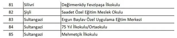Başkan Erdoğan'ın başlattığı projeyle İstanbul'daki okullarda büyük dönüşüm: "1223 okul yeniden yapıldı ve güçlendirildi!"-25