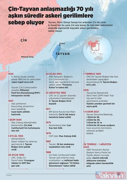 ABD-Çin arasındaki Tayvan krizi dünya ekonomisini derinden etkileyecek! Yeni bir çip krizine hazır olun! Acer, Asus, Lenovo, Zyxel, Apple...