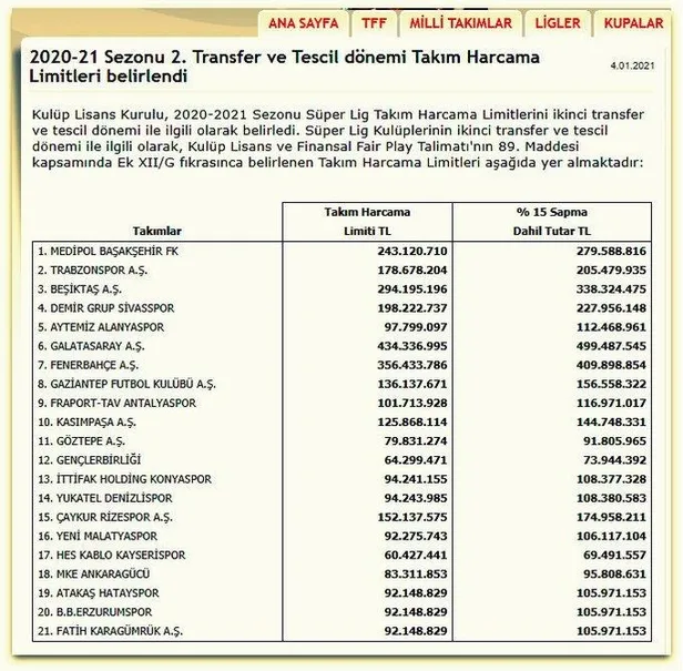 Beşiktaş'tan Fenerbahçe ve Galatasaray'a limit tepkisi! Çığ gibi artıyor...-4