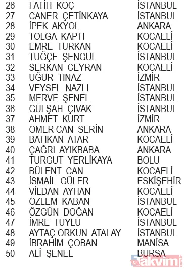 KoçAilem Market Kampanyası çekiliş sonuçları belli oldu! İşte asil ve yedek talihliler... - 23