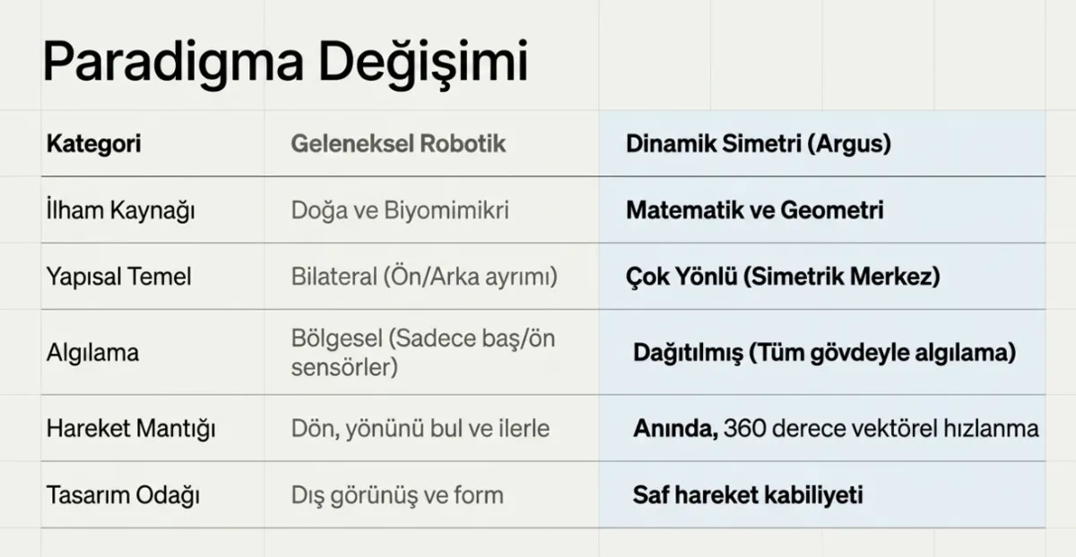 20-bacakli-ve-20-kamerali-yeni-robot-argus-donmeden-her-yone-hareket-ediyor-1781119337389.png 20 bacaklı ve 20 kameralı yeni robot Argus, dönmeden her yöne hareket ediyor-6