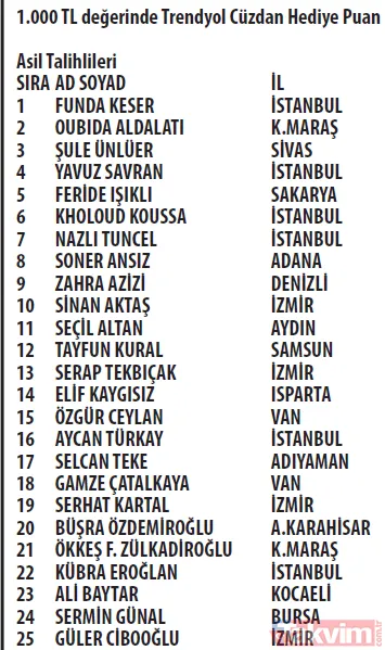 1.000 Tl Değerinde Trendyol Cüzdan Hediye Puan Kazanan Asil Ve Yedek Talihliler.