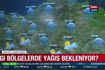Meteoroloji’den o illere yağış uyarısı!
