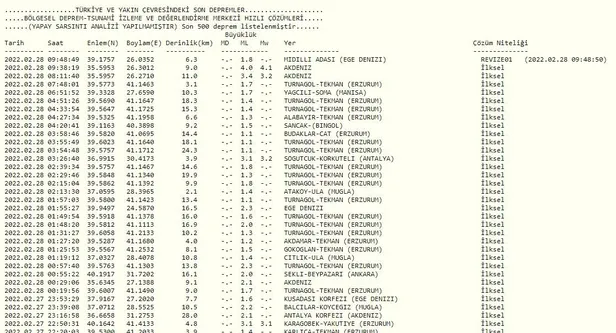 Son dakika: Muğla'nın Datça ilçesi açıklarında, 4,1 büyüklüğünde deprem | AFAD Kandilli son depremler-3