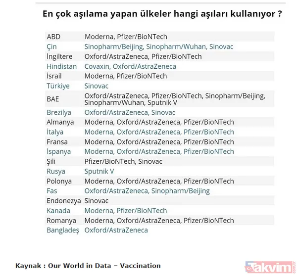 Koronavirüs aşısı servetlerine servet kattı! En çok kazananlar listesinin başında 2 Türk var! BioNTech, Moderna, Sinovac... - 28