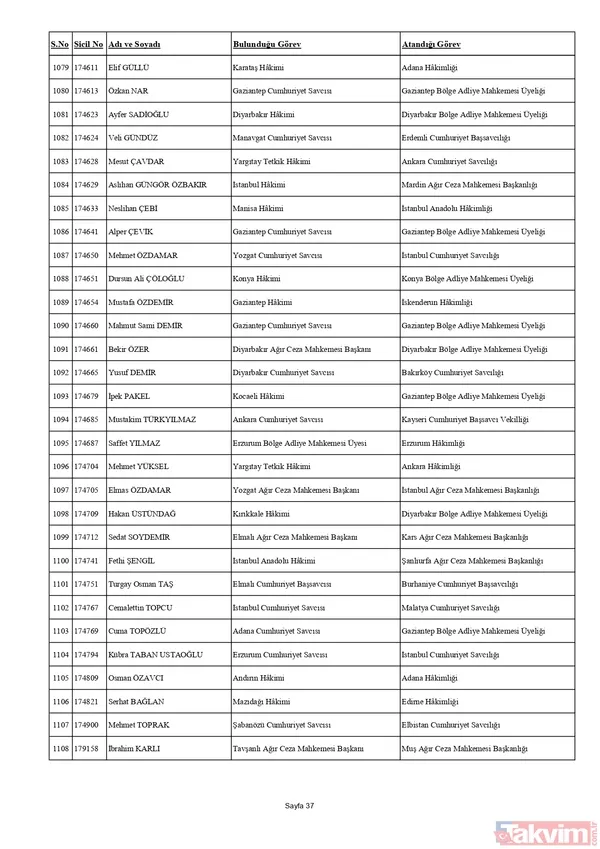 HSK'dan yaz kararnamesi! Binlerce hakim ve savcının görev yeri değişti: Tuba Ersöz Ünver Türkiye’nin ilk başörtülü il başsavcısı oldu - 48