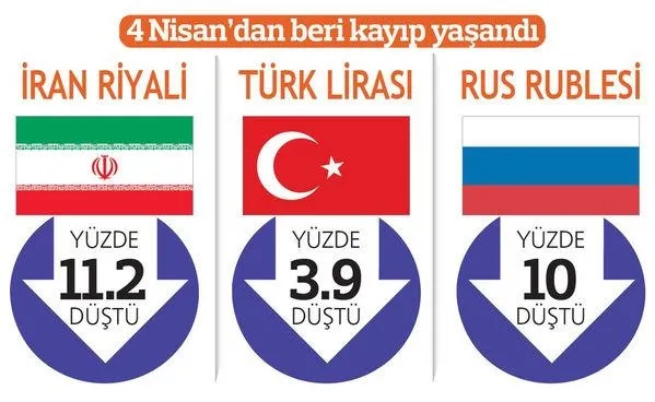 Erdoğan-Putin-Ruhani buluşması sonrası TL, Riyal ve Ruble değer yitirdi-2