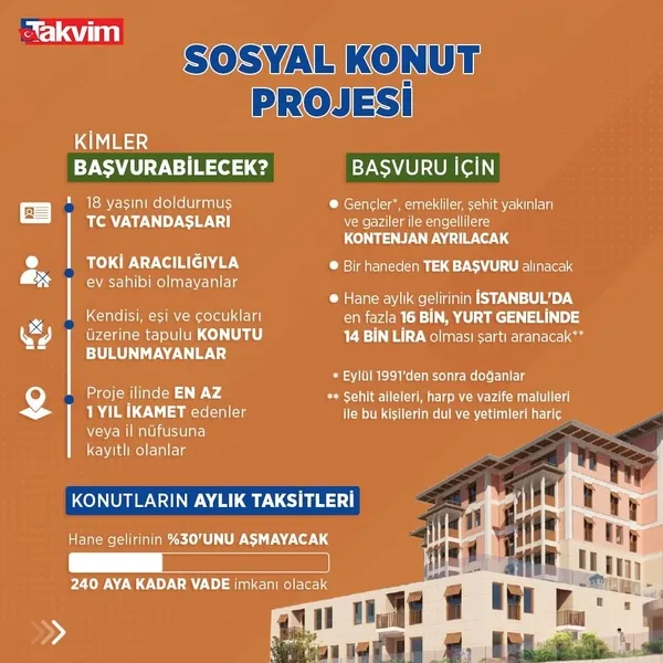 SON DAKİKA! Orta sınıfa yeni konut kampanyası! Bakan Murat Kurum duyurdu: Ekimde açıklanacak-11