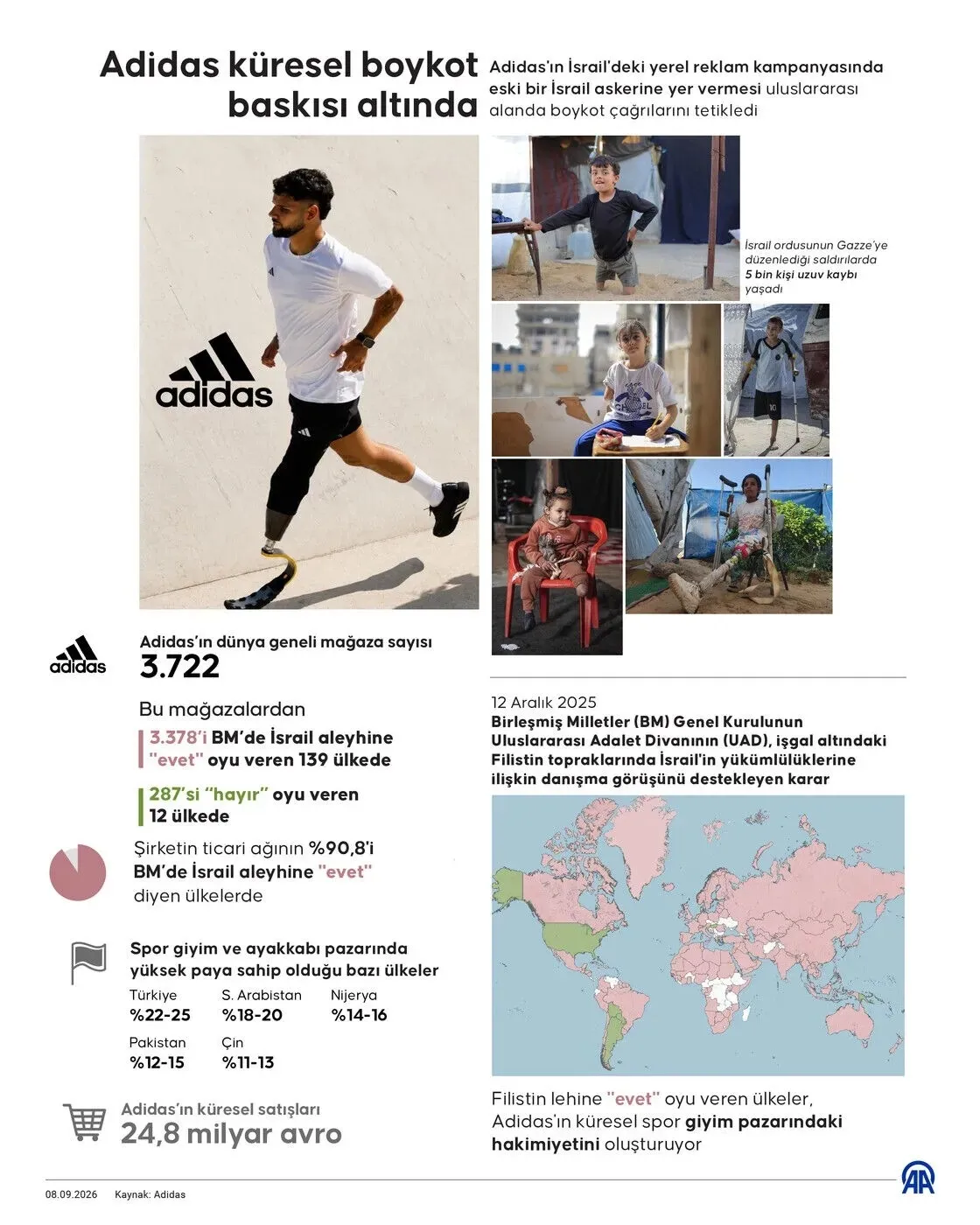 adidasta-yuzde-90lik-pazarda-boykot-korkusu-1788962965494.jpeg Adidas'ta 24 milyar avroluk pazarda boykot korkusu! Şirket pazarının yüzde 90,8’i Filistin’e “evet” diyen ülkelerde-4