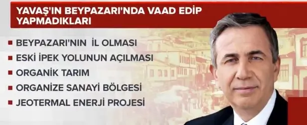 İşte Beypazarı'nda Mansur Yavaş gerçeği! 10 yılda 55 proje sözü verdi ama tutmadı-3