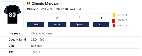 galatasarayin-pisaya-kiraladigi-olimpiu-morutan-duble-yapti-italyada-mansetleri-susledi-1667893440802.jpg Galatasaray'ın Pisa'ya kiraladığı Olimpiu Morutan duble yaptı İtalya'da manşetleri süsledi-2