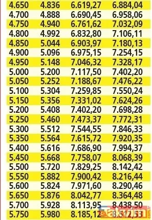Temmuz zamlı emekli maaşları %4 ek ödeme hesaba yatıyor! SSK, Bağkur, 4C, Emekli Sandığı, Esnaf taban 3.500 TL, tavan 11.843 TL maaş farkı alacak! TEmekli tahsis numarası sonu 9,7,5 olanlar... - 19
