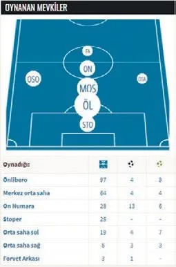 Galatasaray bonservisi elinde olan yıldız isim ile anlaştı: Aslan'a süper joker Grillitsch-5