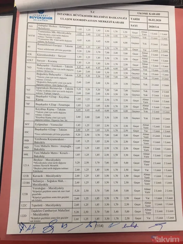 İşte İBB'nin Marmaray'a zam kararının belgeleri! İmzalar tamamlanmadan uygulamaya geçmiş - 15