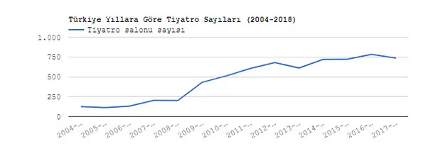 AK Parti döneminde kültür-sanat faaliyetlerinde büyük artış-3