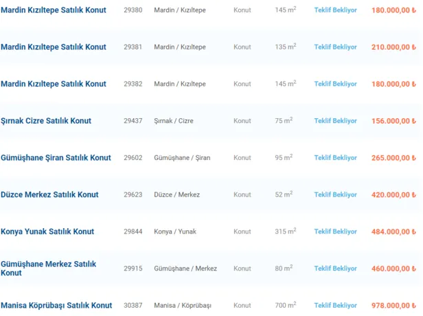 Halkbank tüm eski yeni büyük küçük dairelerini piyasanın yarı fiyatına satışa çıkardı! 150 bin TL'ye de var 2 milyon TL'ye de var!-3
