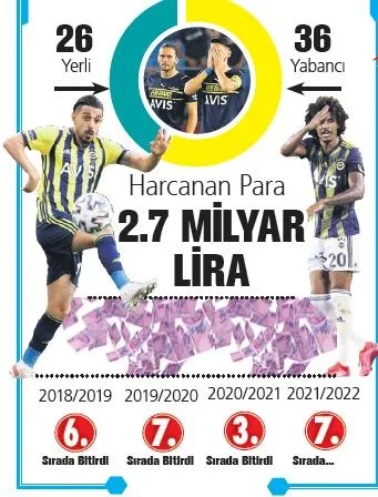 Fenerbahçe'de kriz büyüyor! Pereira'ya Başkan Koç'tan uyarı: Ya sen değişirsin ya da ben seni değiştiririm-12