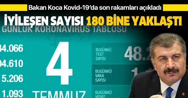Son dakika: Sağlık Bakanı Fahrettin Koca 4 Temmuz Kovid-19 vaka sayılarını açıkladı