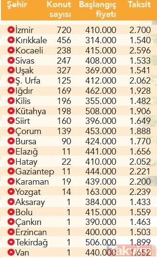 TOKİ'den 163 bin liraya ev fırsatı! 18 Temmuz'da 24 ilde 3151 konut satılacak! Başvuru şartları neler? İşte il il tüm detaylar... - 40