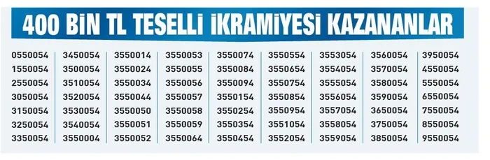 yilbasi-milli-piyango-cekilis-sonuclari-belli-oldu-iste-milli-piyango-yilbasi-ozel-cekilisi-sirali-tam-liste-1704158544738.jpeg