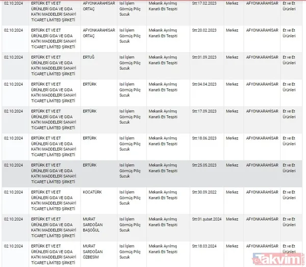 Gıdada sahtecilik yapanlara anlık ifşa! Tarım ve Orman Bakanlığı gıdada taklit ve tağşiş yapan firmaları açıkladı | Dana etinden eşek eti, pul biberden boya çıktı - 31