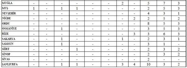 icisleri-bakanligi-1772-personel-alimi-yapacak-avukat-muhendis-teknisyeni-sofor-basvuru-sartlari-nelerdir-kpss-sarti-yas-sarti-nedir-1610092150704.jpg İçişleri Bakanlığı 1772 personel alımı yapacak! Avukat, mühendis, teknisyen, şoför... Başvuru şartları nelerdir? KPSS şartı, yaş şartı nedir?-9