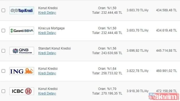 Konut alacaklar dikkat! 200 bin TL konut kredisi için ne kadar faiz ödenir? Ziraat Bankası, Vakıfbank, Halkbank… - 4