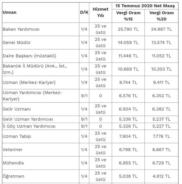emekli polis ogretmen hemsire imam ve bekci 2021 ocak maaslari kac tl olacak netlesti memur maaslari zammi 2021 son durum takvim