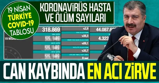 Son dakika: Sağlık Bakanlığı 19 Nisan koronavirüs vaka ve vefat tablosunu paylaştı | Can kaybında korkutan zirve