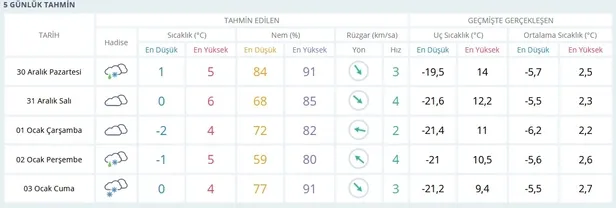 Erzincan'da bugün okullar tatil mi? 30 Aralık Pazartesi MEB Valilik Erzincan kar tatili açıklaması var mı?-1