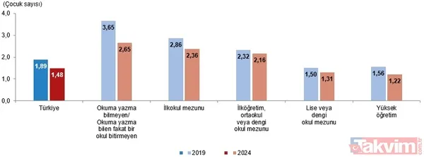 TÜİK istatistikleri açıkladı akıllara Başkan Erdoğan’ın o uyarısı geldi: Savaştan daha önemli tehdit! | O iller için tehlike çanları - 10