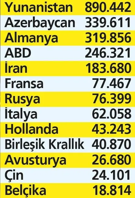İstihdam 32 milyon 56 bin ile rekor kırdı! Aralık ayında işsizlik oranı yüzde 8.8’e geriledi-7
