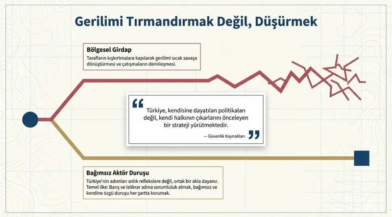 turkiye-kriz-masasinda-oyunu-kurdu-savasin-ortasinda-dengeyi-degistiren-hamle-1774537679462.jpeg Türkiye kriz masasında oyunu kurdu: Savaşın ortasında dengeyi değiştiren hamle-5