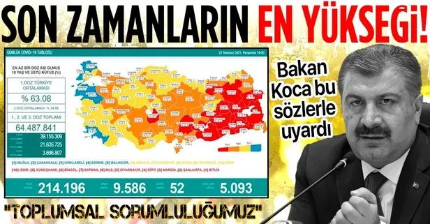 Son dakika: Sağlık Bakanlığı 22 Temmuz 2021 koronavirüs vaka, vefat ve aşı tablosunu duyurdu