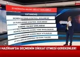 23 Haziran İstanbul seçimlerinde nelere dikkat edilmeli? Hangi durumlarda oylar geçersiz sayılır?